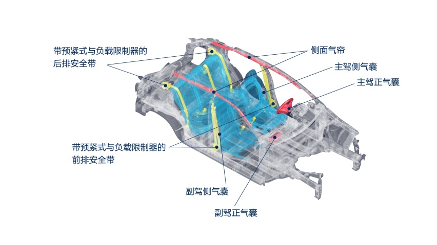 全新第三代逍客荣获C-IASI碰撞测试3G全优评级