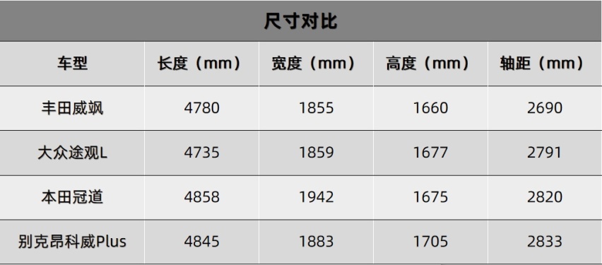 感受丰田豪华的一面，试驾广汽丰田威飒
