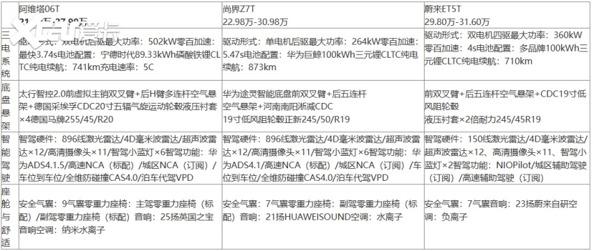 20-30万新能源轿车如何选？四款热门车型选购指南