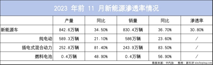 月月热销2万+!车坛常青树宋ProDM-i冠军版是这样打造的?