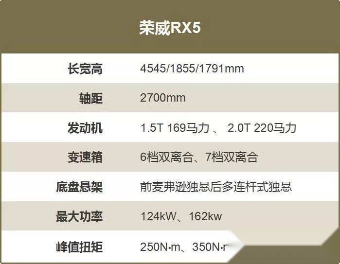 国五车库存大量积压，这些车还值得买吗？