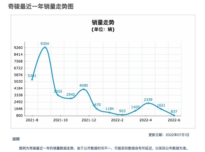 三缸机只发电、售价或更高，新奇骏能否靠“e-POWER”翻身？