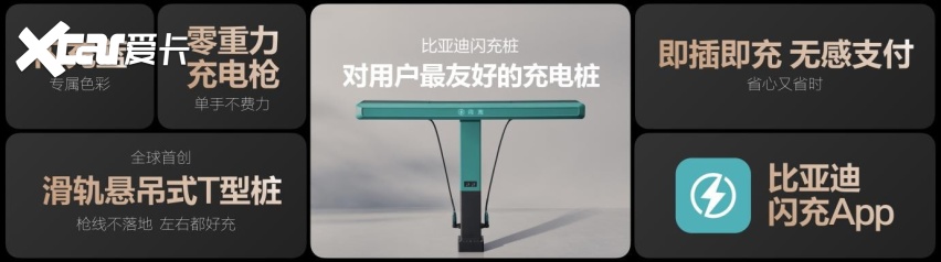 电动化上半场完美收官：比亚迪发布第二代刀片电池及闪充技术