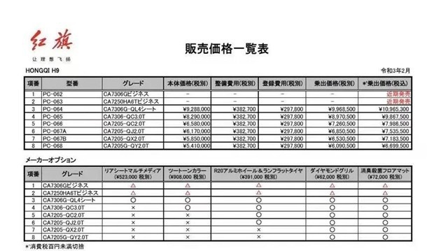 新年第一枪：红旗大涨158%！