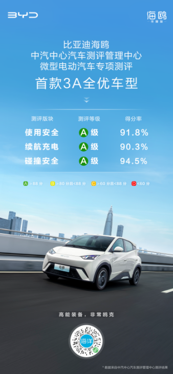 权威测评成绩出炉 平均得分率达92.2% 海鸥获中汽测评3A全优评级