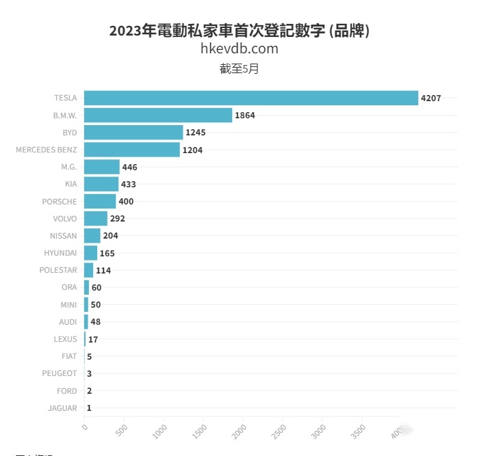 在港被泼漆，在日被拆解，国产车出海，动了谁的蛋糕？