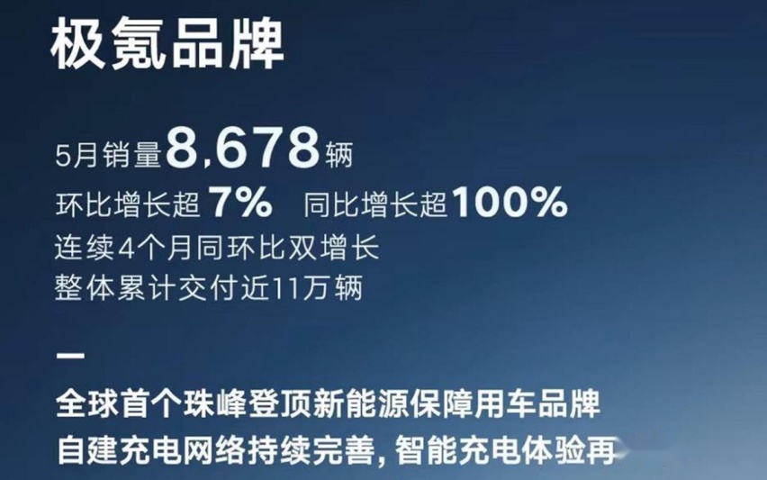 5月国产汽车品牌销量出炉，奇瑞第二，长城破10万辆仍仅排第四