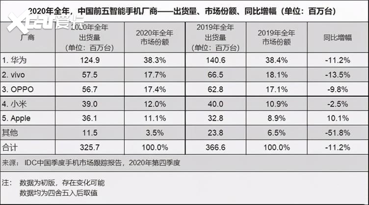 打脸！Mi Car真的要来了 小米首款车型竟是智能房车？