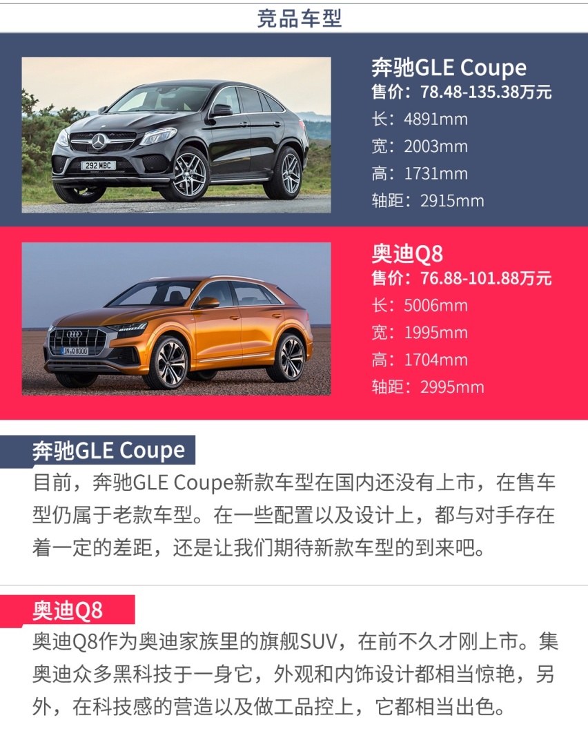 拉风好看！全球轿跑SUV鼻祖终于换代，这么买最精明