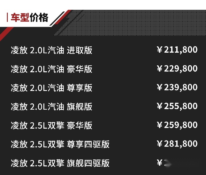 21.18万起！一汽丰田凌放HARRIER正式上市