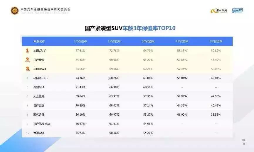 汽车的保值率到底有多重要？今天就来告诉你