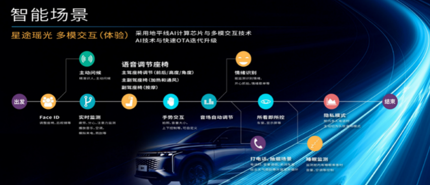 科技点亮未来 瑶光打造40万越级智能座舱