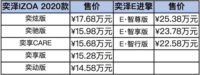 22.58万起，南北丰田兄弟又多了一款纯电动车型