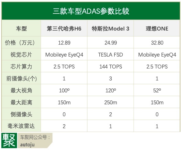暗批理想特斯拉？总局发文加强汽车OTA召回监管背后的苦衷