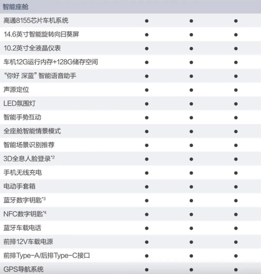 深蓝SL03：20万级电动汽车破局者？