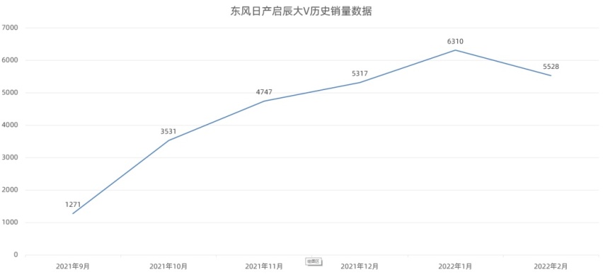 东风日产启辰大V黑马版官图发布、奔驰EQS SUV内饰曝光…丨今日车闻