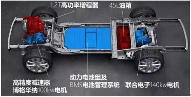理想ONE自燃分析 这次“新能源”不该背锅