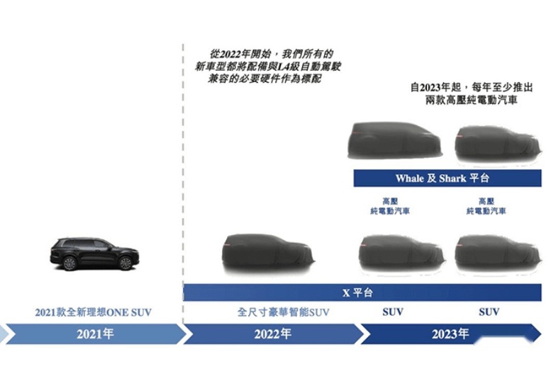 理想汽车又一个flag：2030年人工智能全球领先