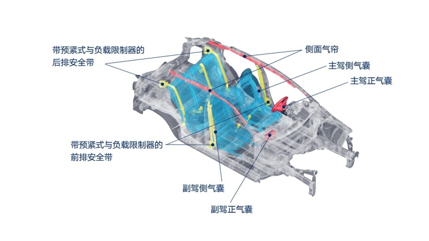 真实力保安全，全新第三代逍客荣获C-IASI碰撞测试3G全优评级