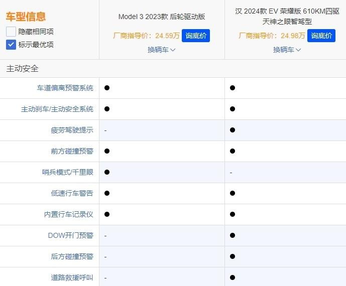 比亚迪汉EV荣耀版顶配下探至24.98万,比Model 3入门版更值得