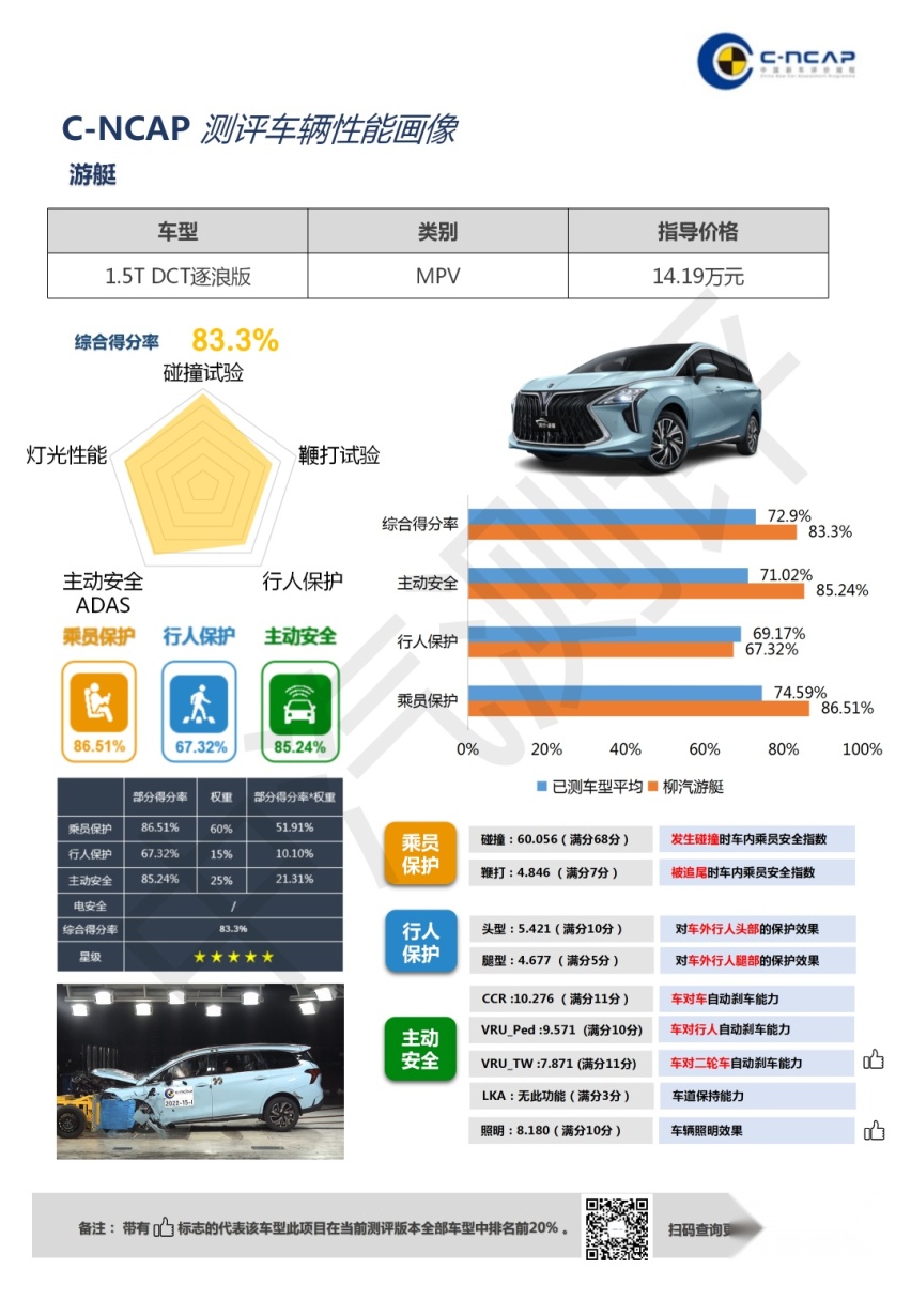 ٻ2021C-NCAP׸MPV֤ͧҵȫ