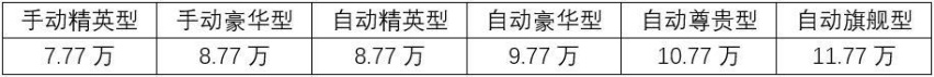 推荐自动尊贵型，长安欧尚X7全系导购