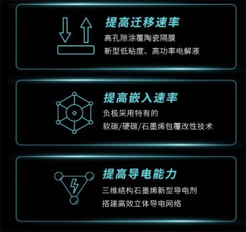 超充技术登场，应用超倍速电池，充电5分钟续航200km