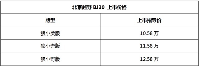 北京越野BJ30上市，“小战狼”能否成为新的走量神器？