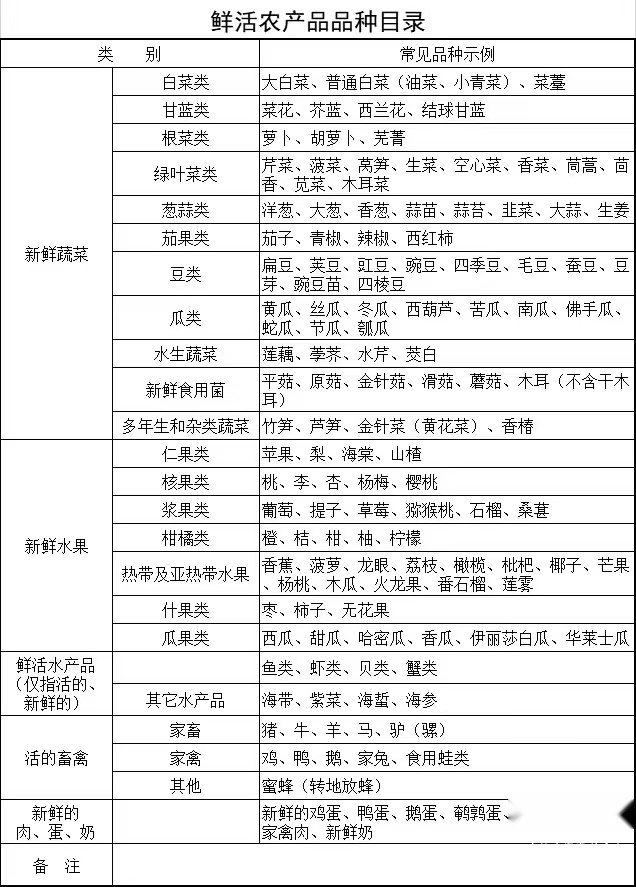 天天都能免费走高速，盘点那些皮卡薅绿通羊毛的注意事项
