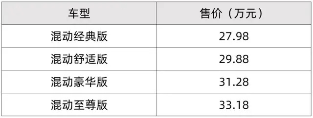 日系品牌齐发力，宝马奥迪争新年，AION突破40万