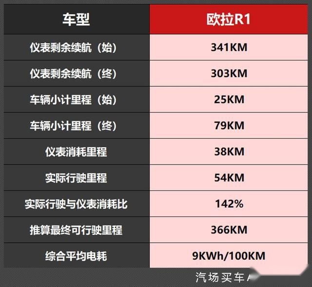 欧拉R1：如何从源头把控、打造一款市场“刚需”的纯电小车？