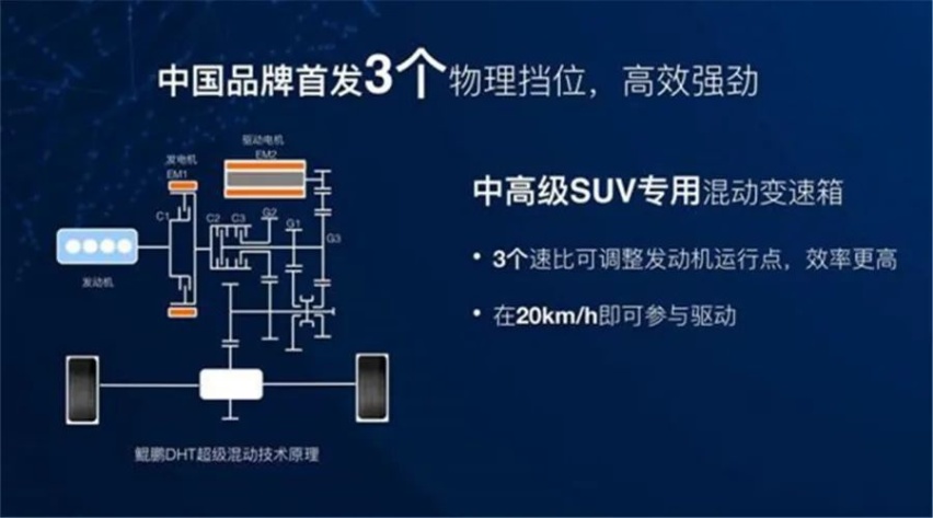 纯电虽无力终结，但混动却可以平替，燃油车时代真要结束了？