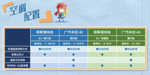 棋逢对手 广汽丰田iA5和菲斯塔纯电动怎么选