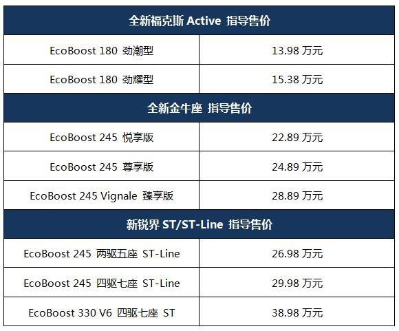 高性能+智能辅助，全新福克斯Active领衔，福特推三款车型