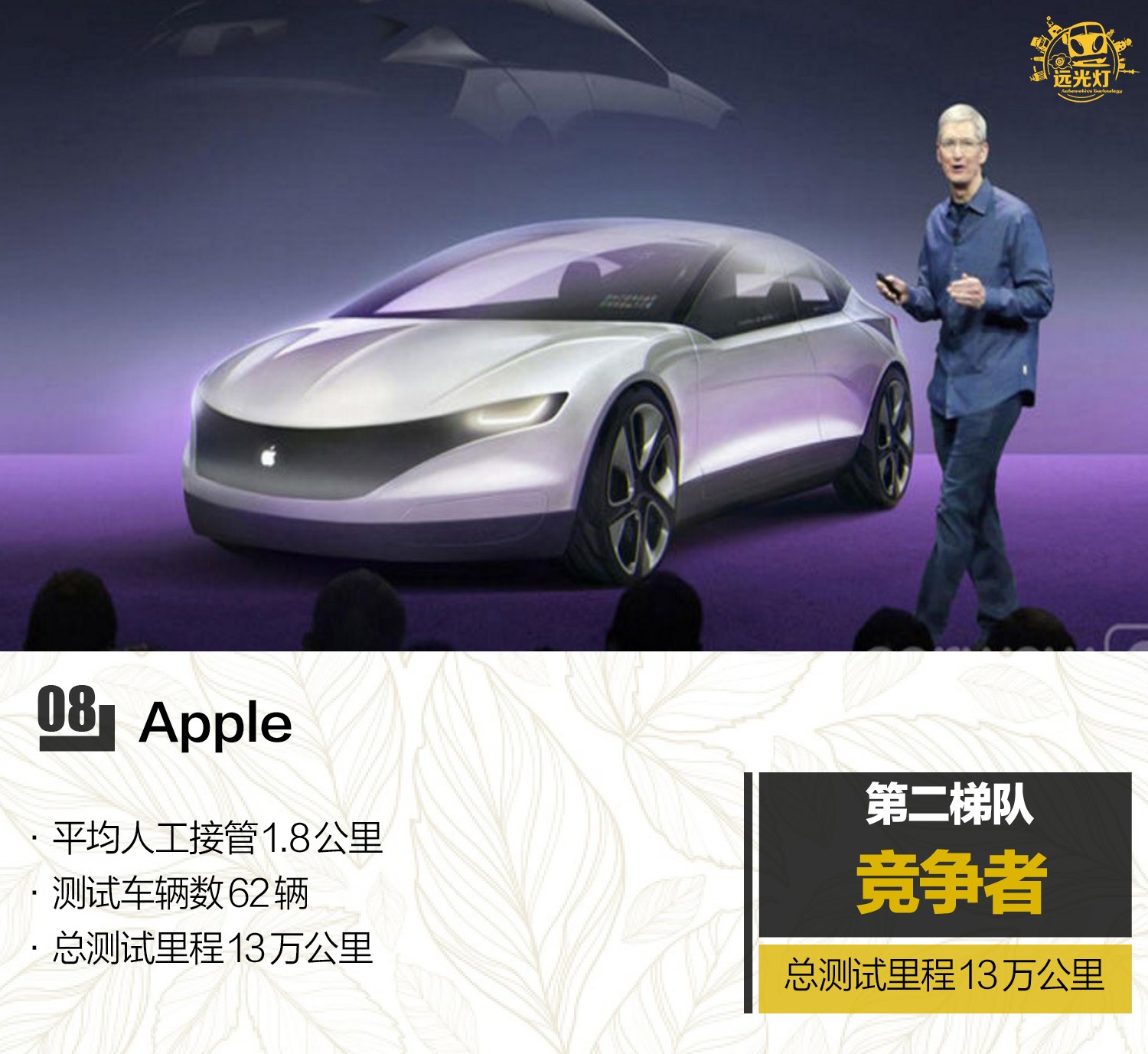 “最强王者”特斯拉？ 自动驾驶主流玩家竞争力排行榜告诉你真相
