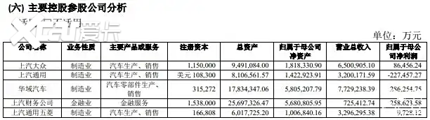 上汽通用别克、雪佛兰合并 这次能自救吗？