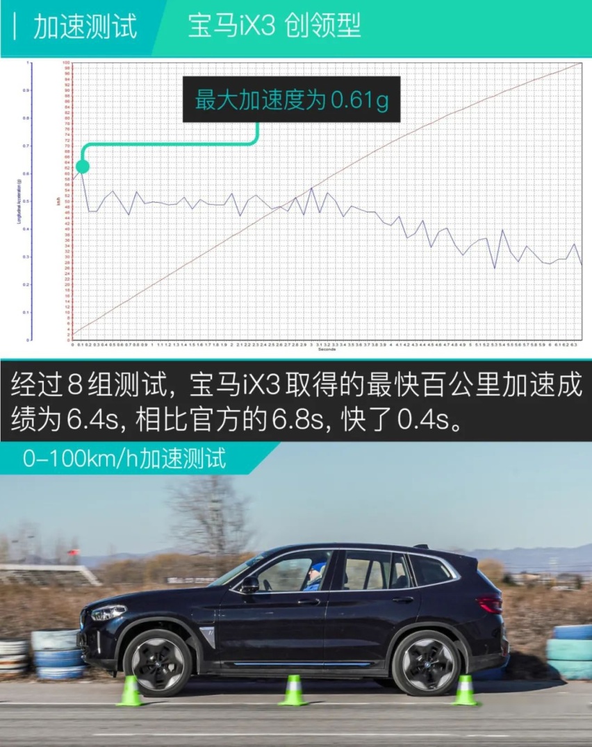 有驾试车丨全网深度首测宝马iX3，你能买到的最贵“油改电”！