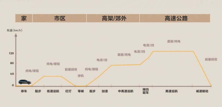 领克08上的这套EM-P超级增程电动方案，究竟有多超级？
