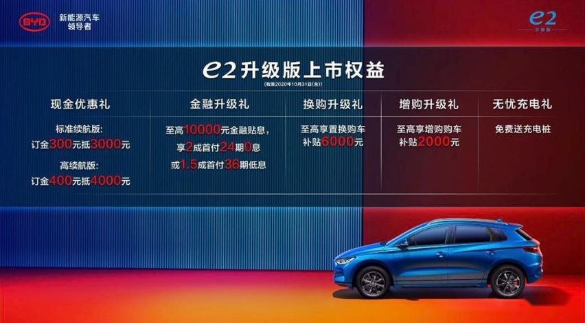 续航405km，起价8.98万元，比亚迪e2升级版上市