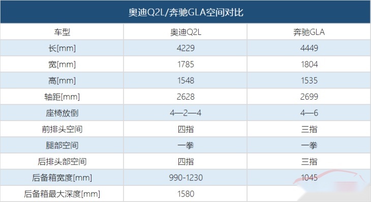 入门豪华SUV首选，可定制10种车身配色，5种C柱板饰