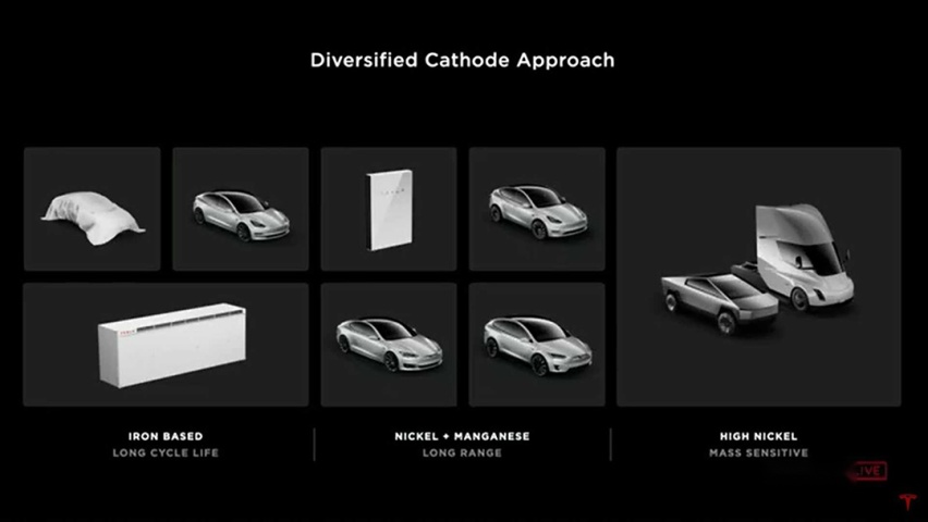 2020-tesla-shareholders-meeting-and-battery-day.jpg