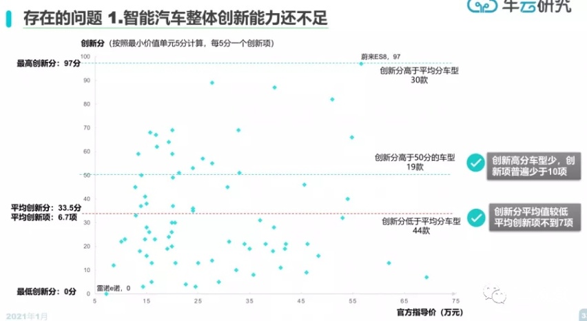 中国首个智能座舱榜单揭晓:蔚来ES8、WEY、理想占前三甲