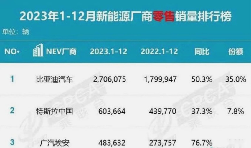 网约车司机有福？埃安买车送终身免费充电+免费保养