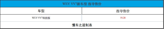 不断满足你挑剔，WEY VV7科技版，售19.28万