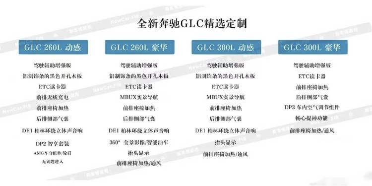来了来了，全新GLC配置信息曝光！