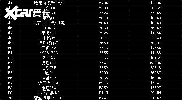 2025年8月汽车销量排行榜 海狮06上市即爆款