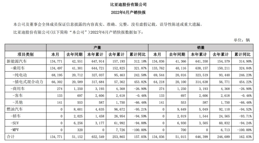 2022自主品牌半年考：头部格局有变/向上突围迫在眉睫