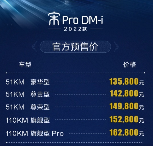 宋家族再迎“重磅新品”2022款比亚迪宋Pro DM-i本月22日上市