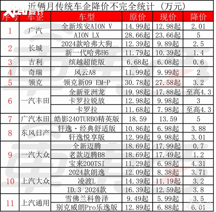 车圈价格战500天：比亚迪发起总攻，新造车“开小号”应战，BBA撤离