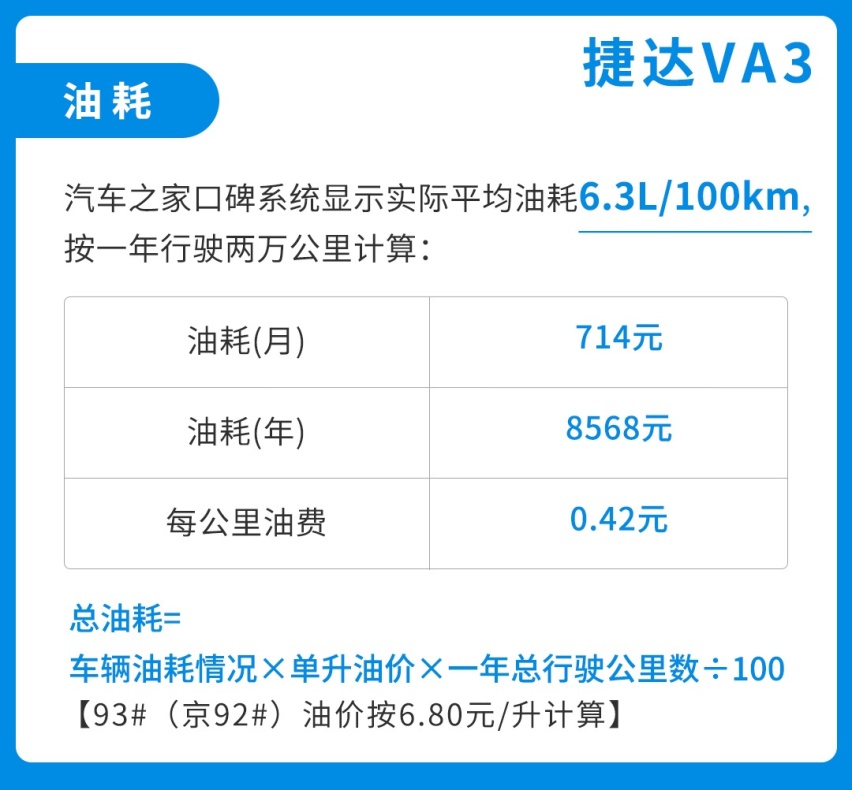 别说自己养不起车了！月花费1000+，这些精品小车好养活！